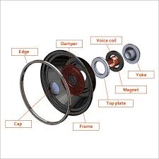 Car Speaker Parts